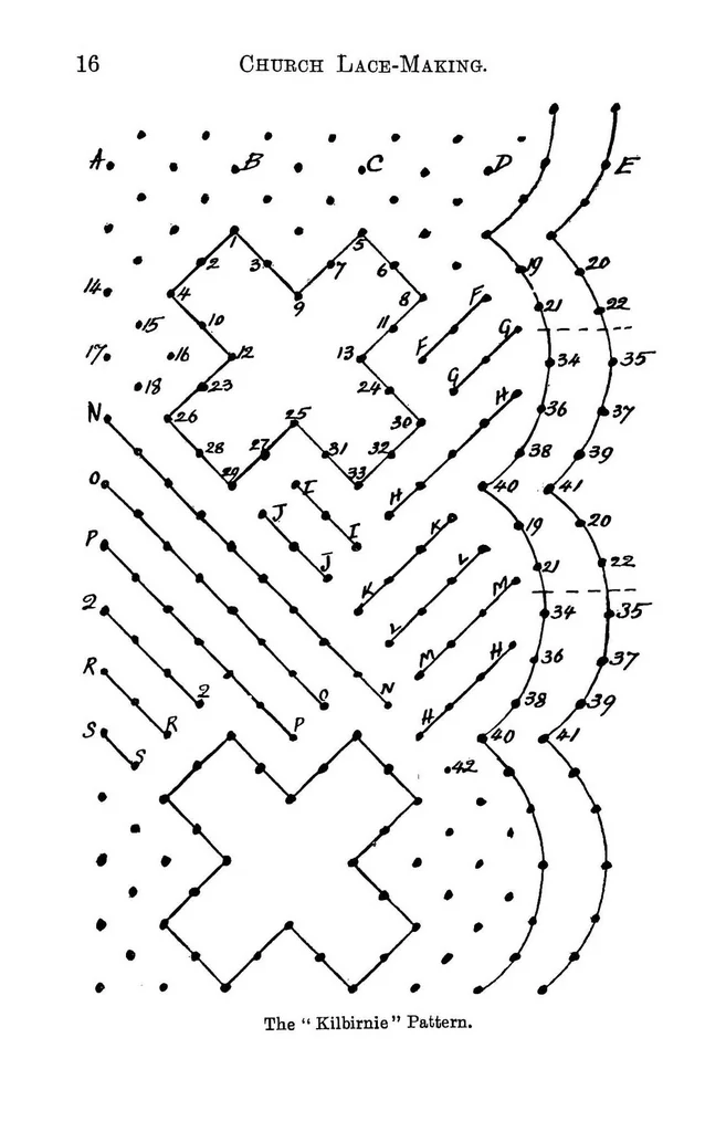 An illustration from Church lace : being eight ecclesiastical patterns in pillow-lace, 1920, leaf 25