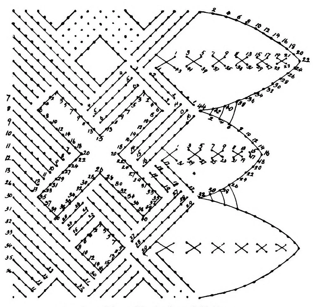 An illustration from Church lace : being eight ecclesiastical patterns in pillow-lace, 1920, leaf 61