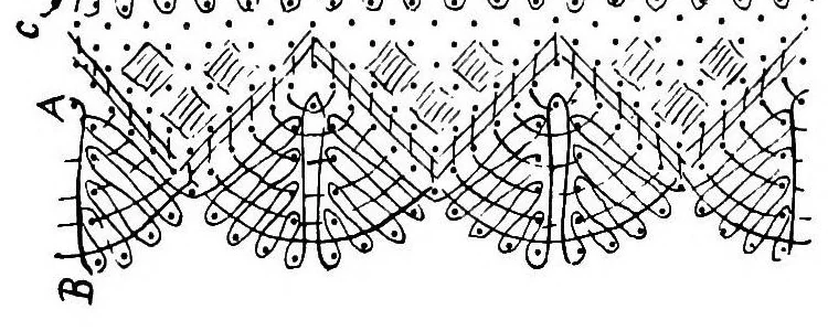 An illustration from Lace making and collecting : an elementary handbook, 1909, leaf 114