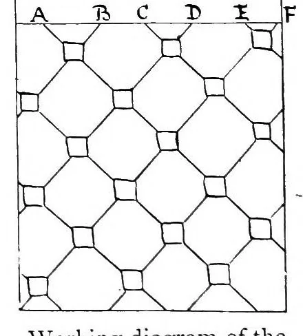 An illustration from The art of bobbin lace : a practical text book of workmanship in antique and modern lace including Geneoese, point de flandre bruges guipure, duchesse, Honiton, "raised" Honiton, applique, and Bruxelles : also how to clean and repair valuable lace, etc., 1911, leaf 83
