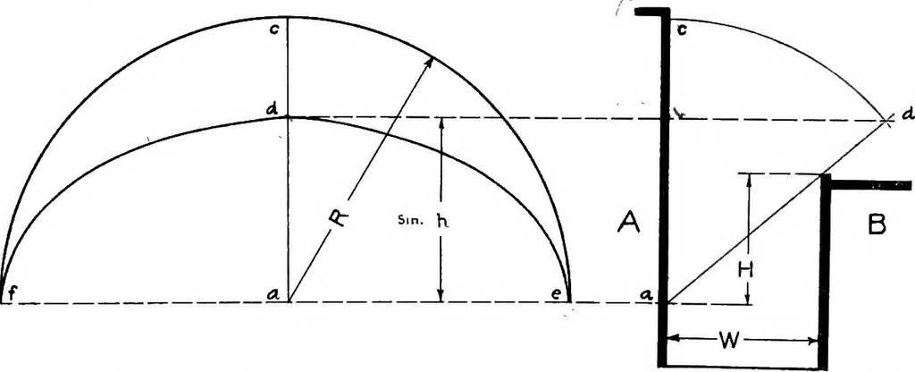 An illustration from Planning for daylight and sunlight in buildings, 1914, leaf 12