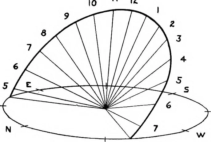 An illustration from Planning for daylight and sunlight in buildings, 1914, leaf 18