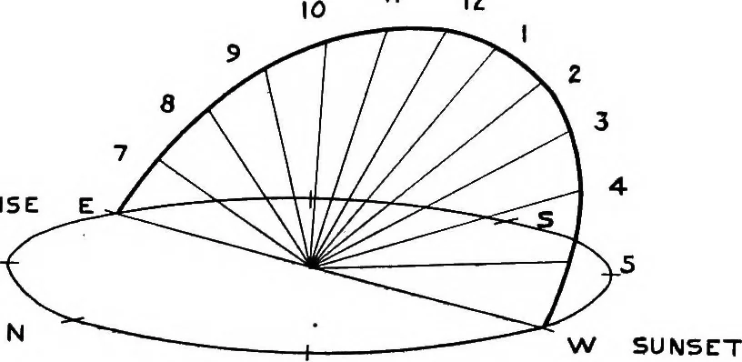 An illustration from Planning for daylight and sunlight in buildings, 1914, leaf 18