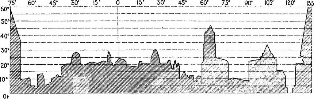 An illustration from Planning for daylight and sunlight in buildings, 1914, leaf 35