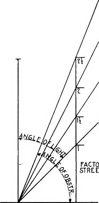 An illustration from Planning for daylight and sunlight in buildings, 1914, leaf 8