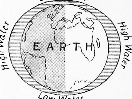 An illustration from The children's book of stars;, 1910, leaf 51