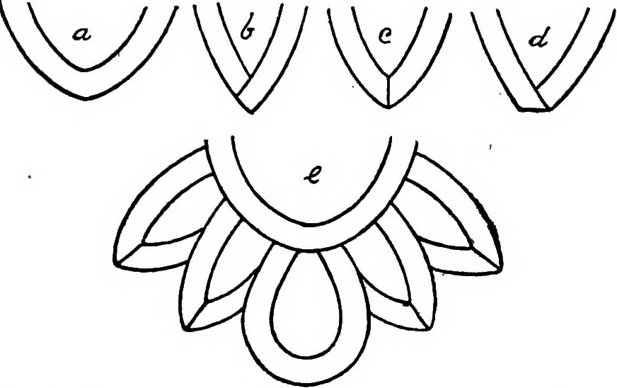 An illustration from The Priscilla Battenberg and point lace book; a collection of lace stitches with working directions for braid laces, 1912, leaf 6
