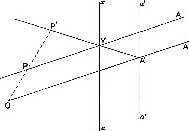 An illustration from An elementary treatise on modern pure geometry, 1893, leaf 141
