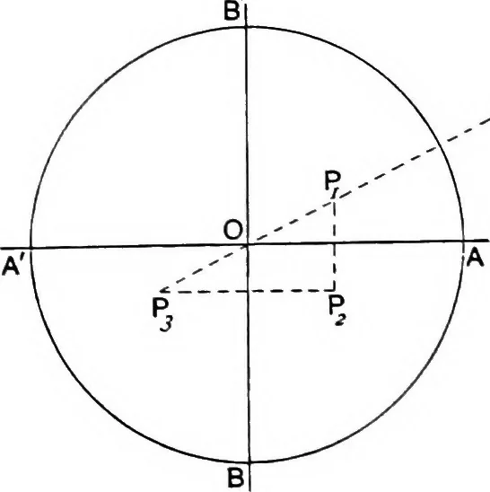 An illustration from An elementary treatise on modern pure geometry, 1893, leaf 252