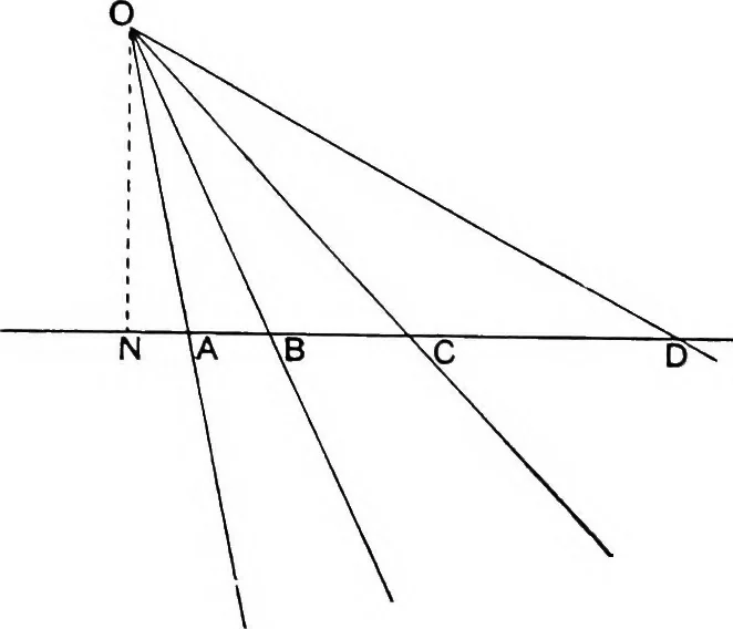 An illustration from An elementary treatise on modern pure geometry, 1893, leaf 30