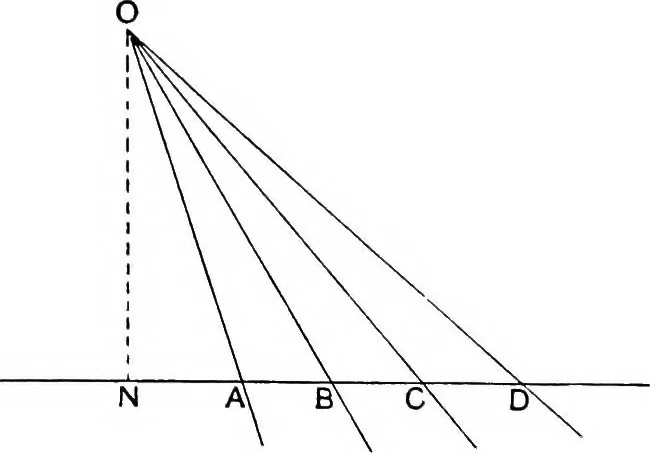 An illustration from An elementary treatise on modern pure geometry, 1893, leaf 34