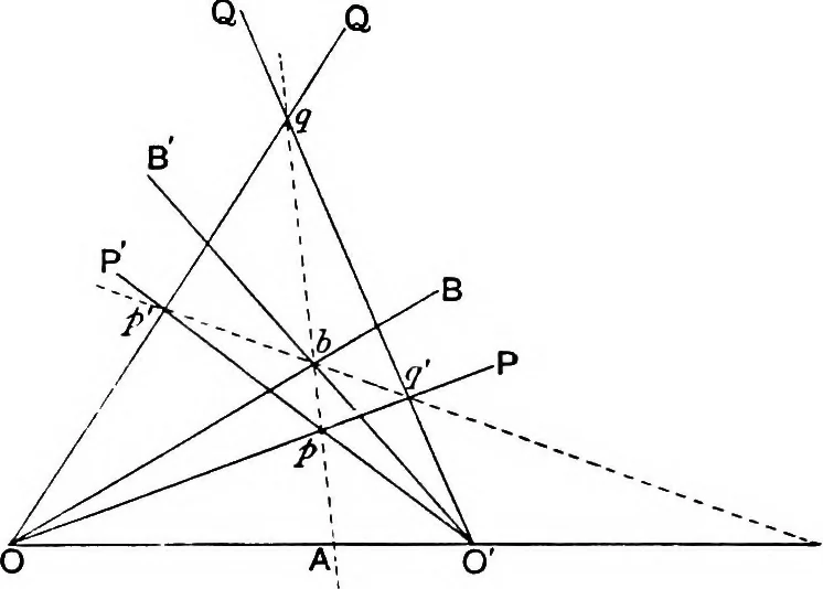 An illustration from An elementary treatise on modern pure geometry, 1893, leaf 51