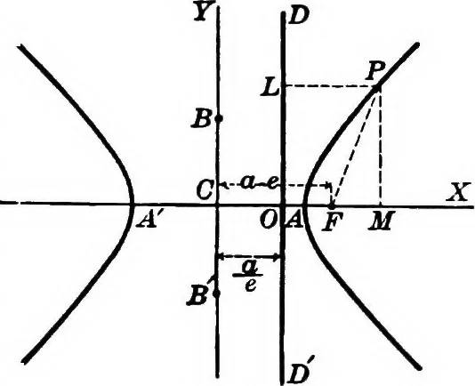 An illustration from Brief course in analytic geometry, 1911, leaf 170
