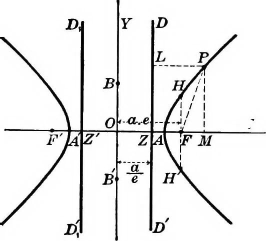 An illustration from Brief course in analytic geometry, 1911, leaf 172