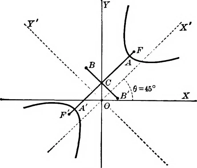 An illustration from Brief course in analytic geometry, 1911, leaf 184