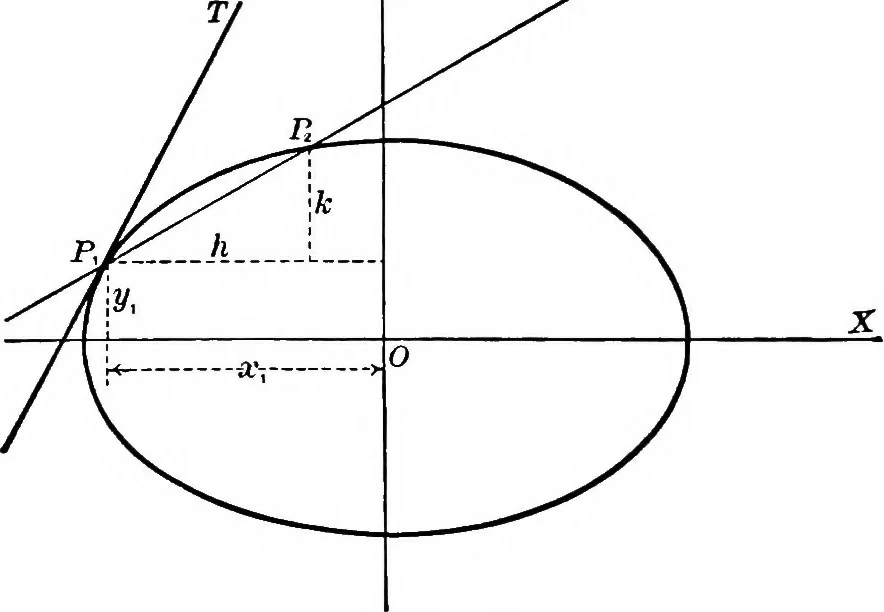 An illustration from Brief course in analytic geometry, 1911, leaf 192