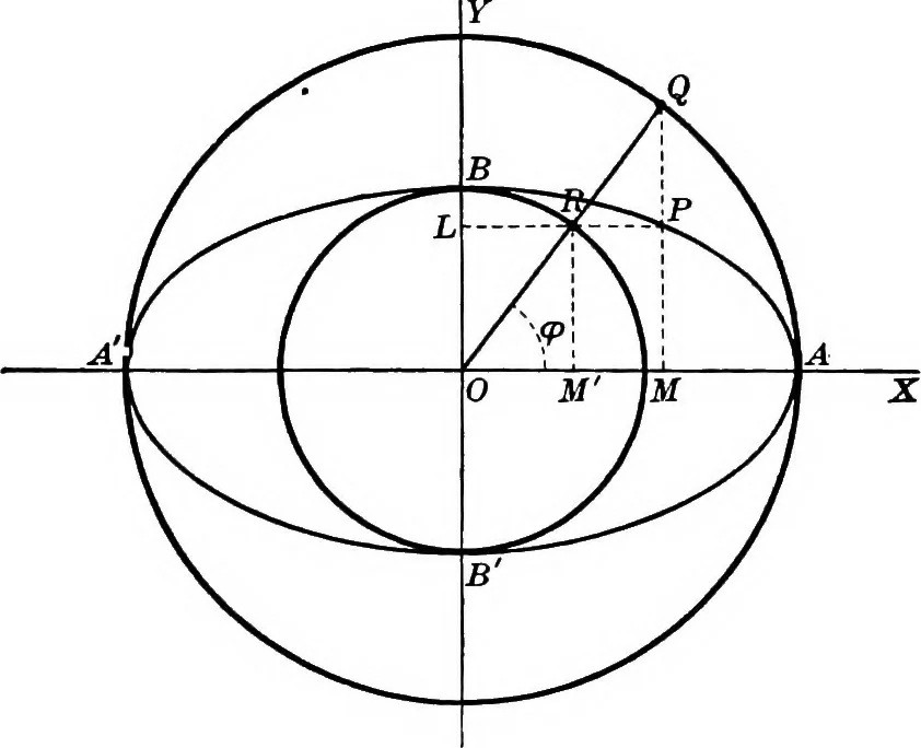 An illustration from Brief course in analytic geometry, 1911, leaf 216
