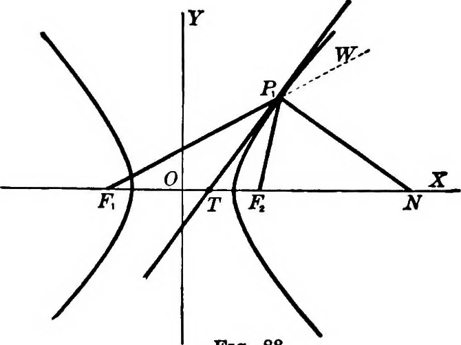 An illustration from Brief course in analytic geometry, 1911, leaf 229