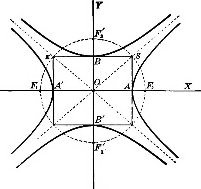An illustration from Brief course in analytic geometry, 1911, leaf 230