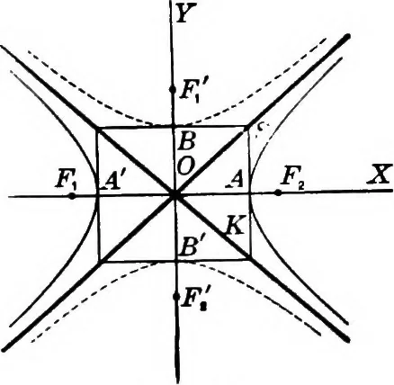An illustration from Brief course in analytic geometry, 1911, leaf 233