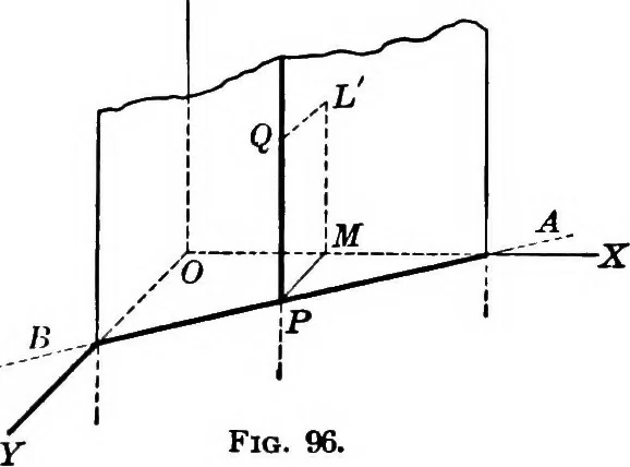 An illustration from Brief course in analytic geometry, 1911, leaf 253