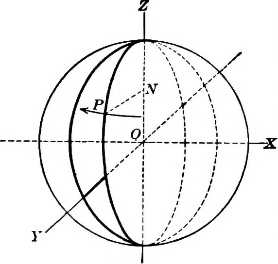 An illustration from Brief course in analytic geometry, 1911, leaf 257