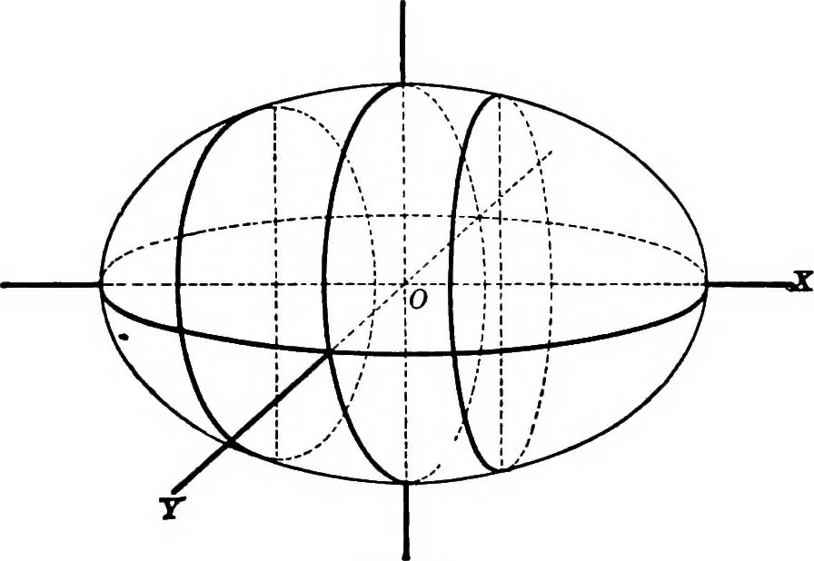 An illustration from Brief course in analytic geometry, 1911, leaf 272