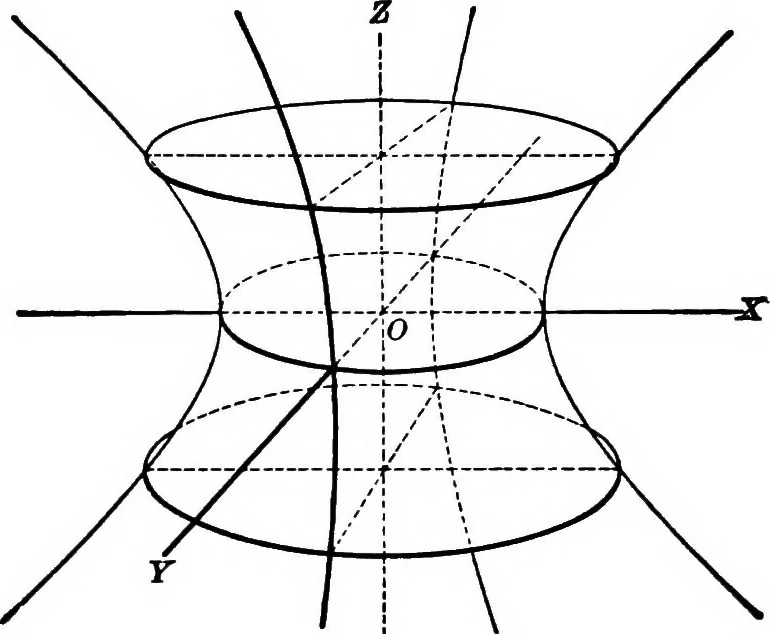 An illustration from Brief course in analytic geometry, 1911, leaf 274