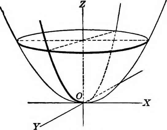 An illustration from Brief course in analytic geometry, 1911, leaf 277