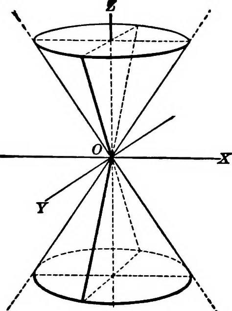 An illustration from Brief course in analytic geometry, 1911, leaf 279