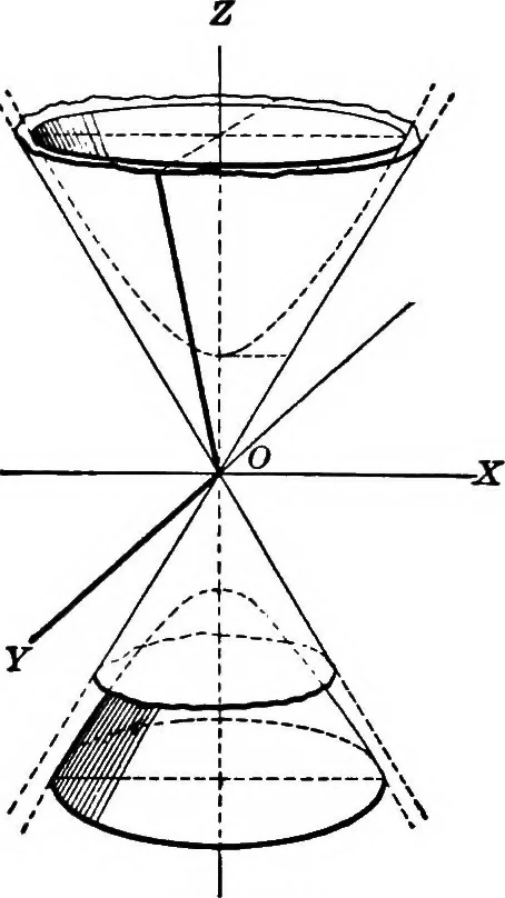 An illustration from Brief course in analytic geometry, 1911, leaf 280