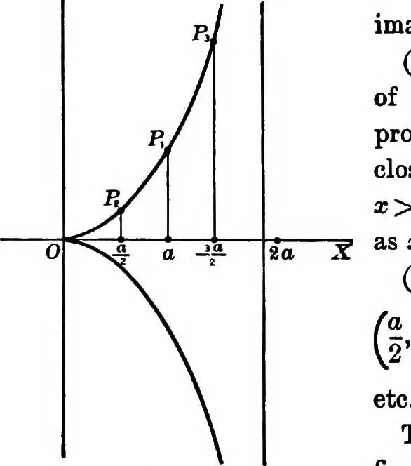 An illustration from Brief course in analytic geometry, 1911, leaf 285