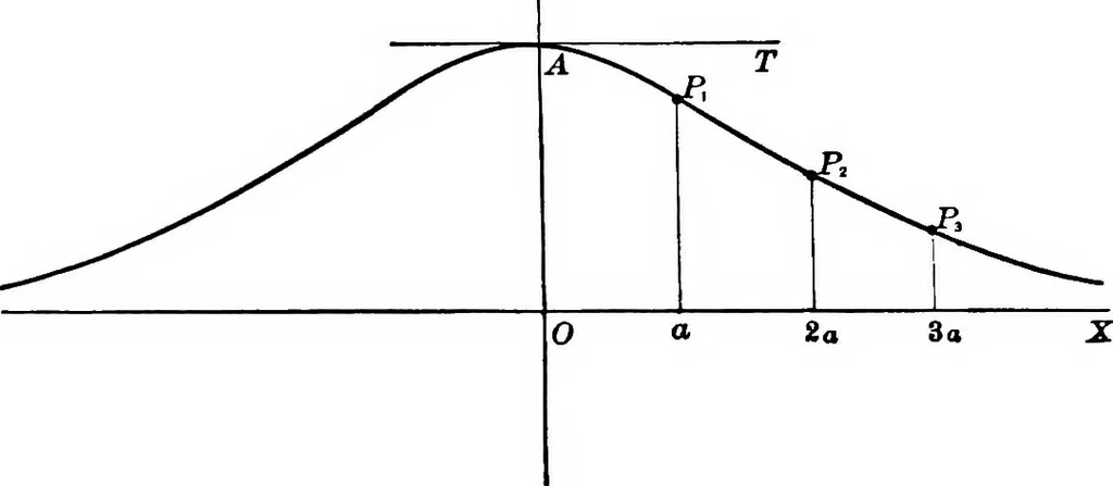 An illustration from Brief course in analytic geometry, 1911, leaf 286