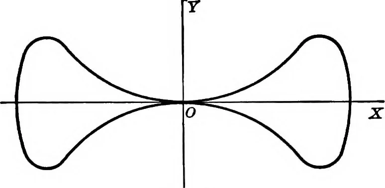 An illustration from Brief course in analytic geometry, 1911, leaf 287