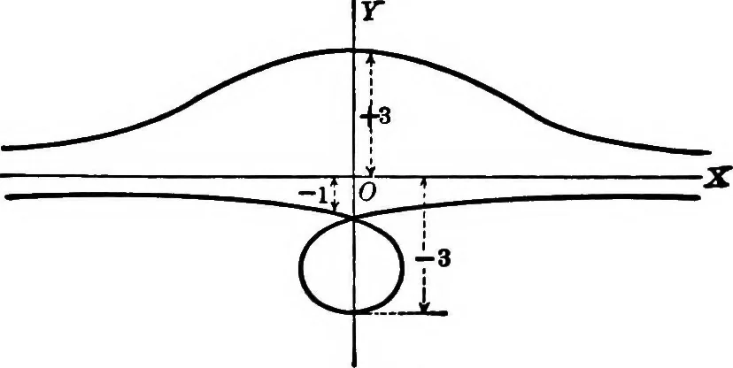 An illustration from Brief course in analytic geometry, 1911, leaf 289