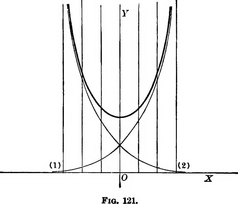 An illustration from Brief course in analytic geometry, 1911, leaf 293