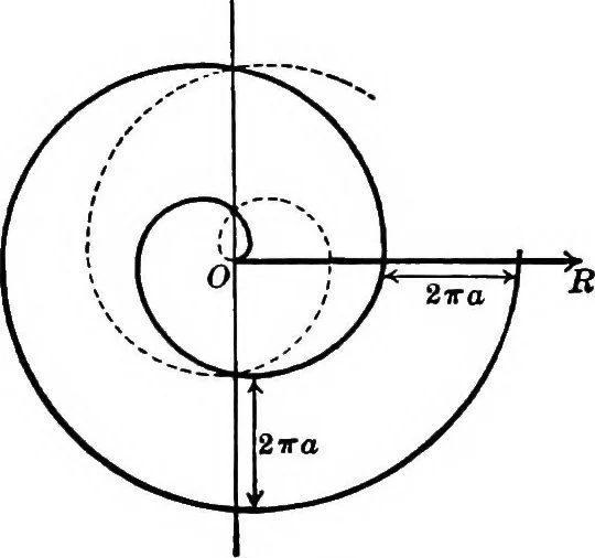 An illustration from Brief course in analytic geometry, 1911, leaf 294