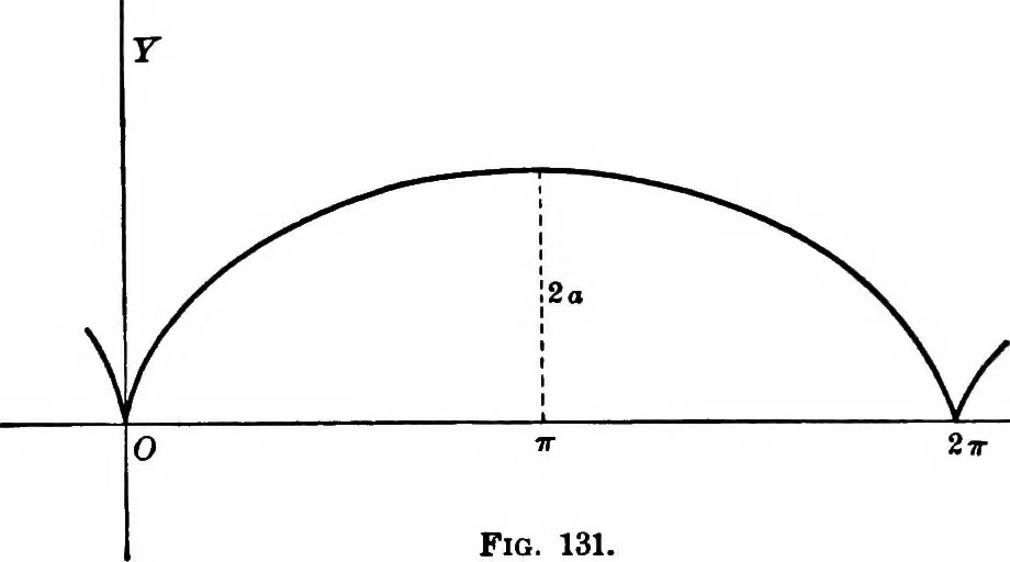 An illustration from Brief course in analytic geometry, 1911, leaf 298