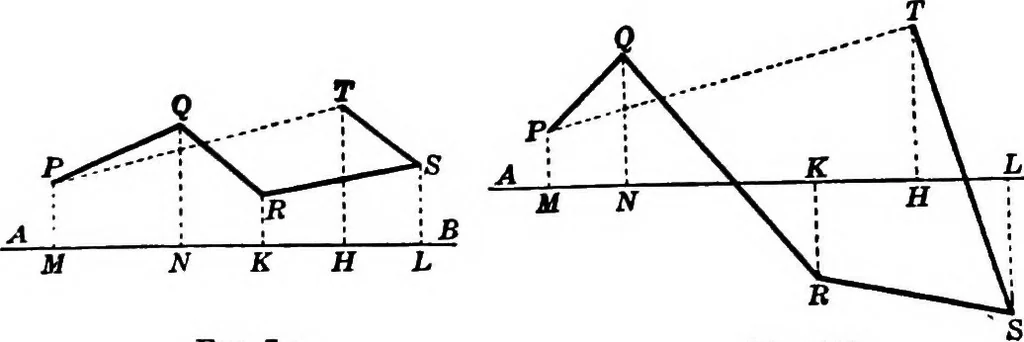 An illustration from Brief course in analytic geometry, 1911, leaf 33