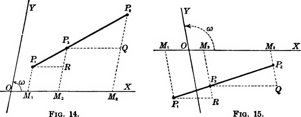 An illustration from Brief course in analytic geometry, 1911, leaf 46