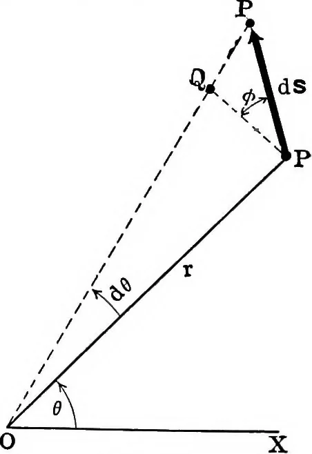An illustration from Analytical mechanics for students of physics and engineering, 1913, leaf 101