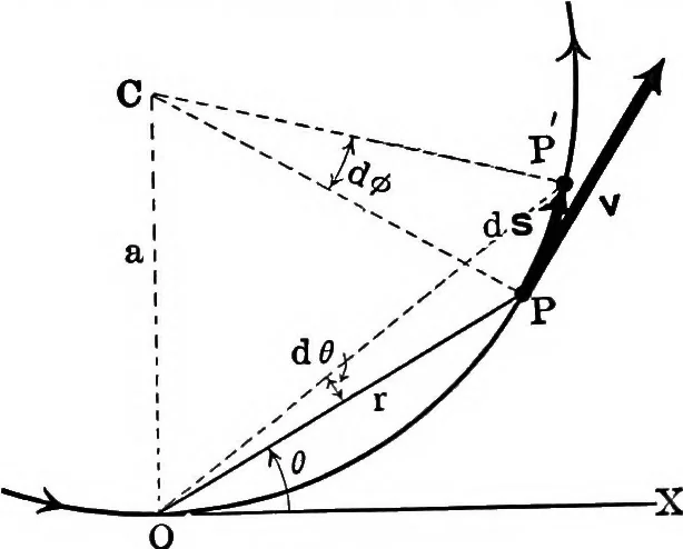 An illustration from Analytical mechanics for students of physics and engineering, 1913, leaf 103