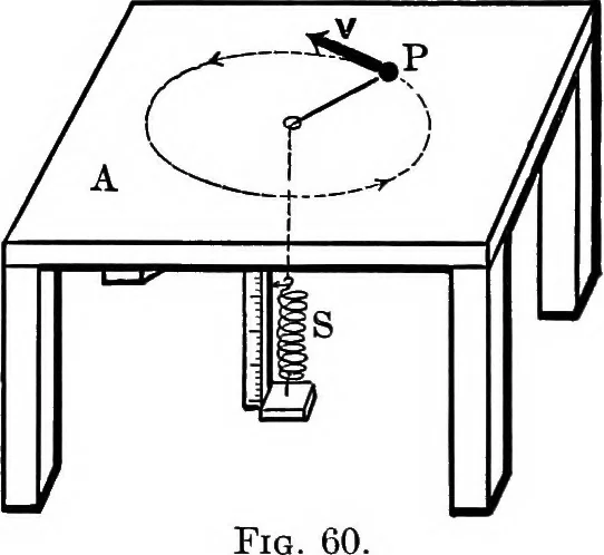 An illustration from Analytical mechanics for students of physics and engineering, 1913, leaf 119