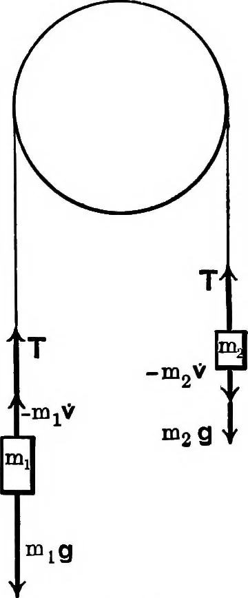 An illustration from Analytical mechanics for students of physics and engineering, 1913, leaf 134