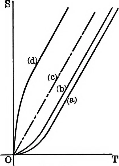 An illustration from Analytical mechanics for students of physics and engineering, 1913, leaf 147