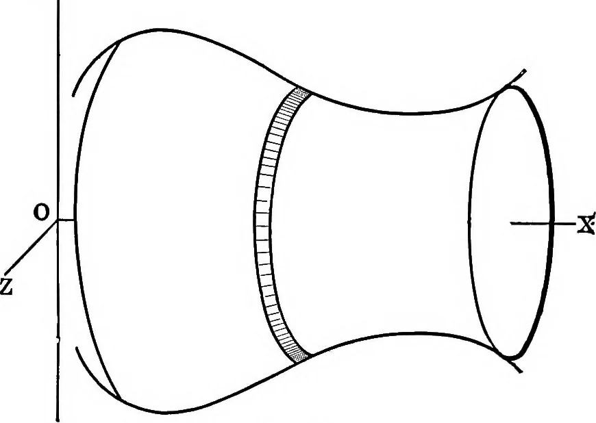 An illustration from Analytical mechanics for students of physics and engineering, 1913, leaf 160