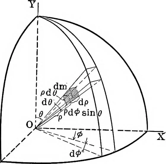 An illustration from Analytical mechanics for students of physics and engineering, 1913, leaf 162