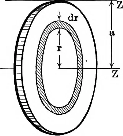 An illustration from Analytical mechanics for students of physics and engineering, 1913, leaf 171