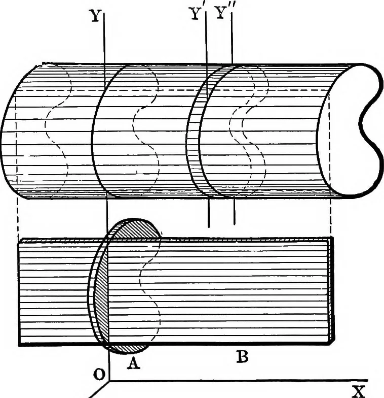 An illustration from Analytical mechanics for students of physics and engineering, 1913, leaf 174