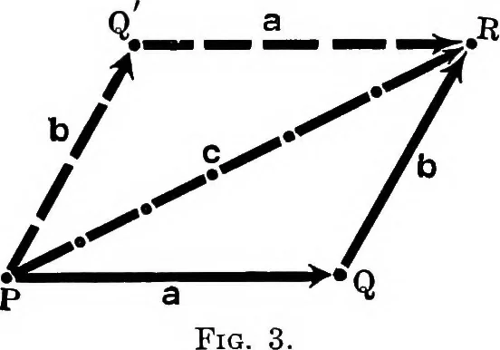 An illustration from Analytical mechanics for students of physics and engineering, 1913, leaf 19